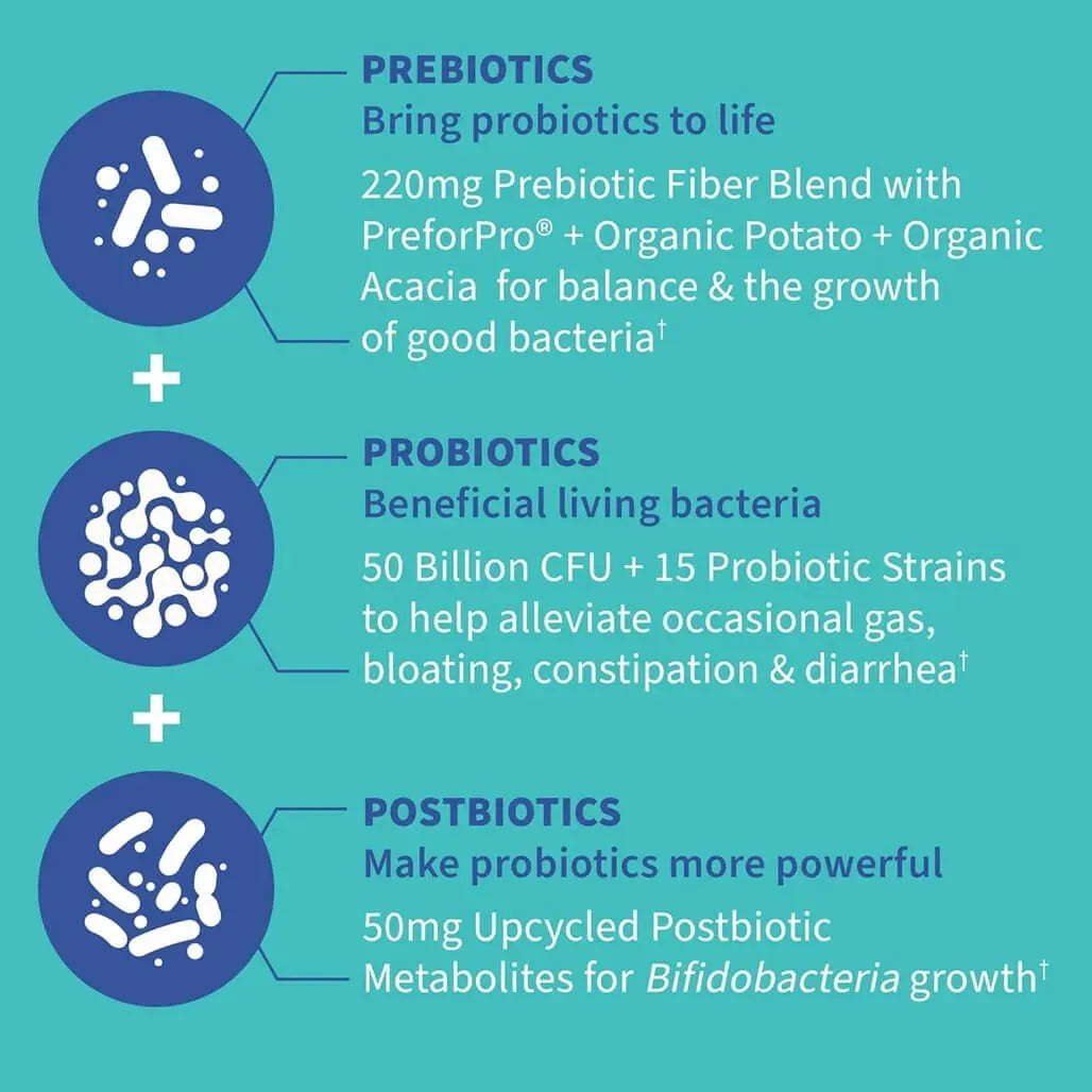 Garden of Life Dr. Formulated Probiotic Gas and Bloating 50 Billion CFU (30 Veggie Capsules) - Buy at New Green Nutrition