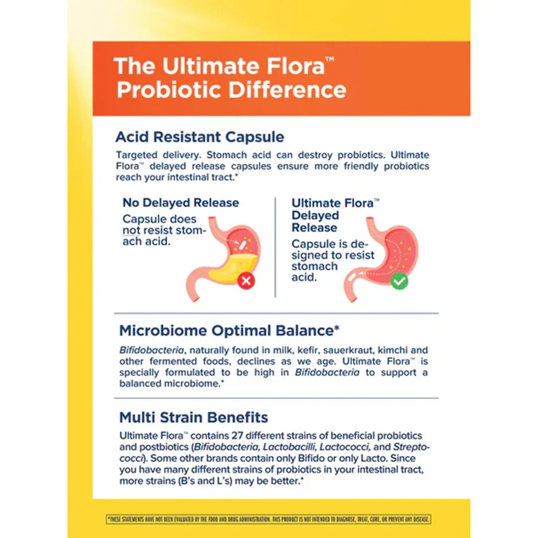 Renew Life Ultimate Flora Bloat & Gas Care 70 Billion (30 Delayed Release Vegan Capsules) - Buy at New Green Nutrition