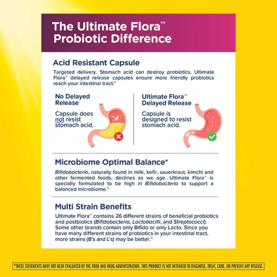 Renew Life Ultimate Flora Vaginal Care Advanced 70 Billion (30 Delayed Release Vegan Capsules) - Buy at New Green Nutrition